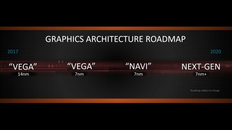 Źródło: Materiały prasowe AMD