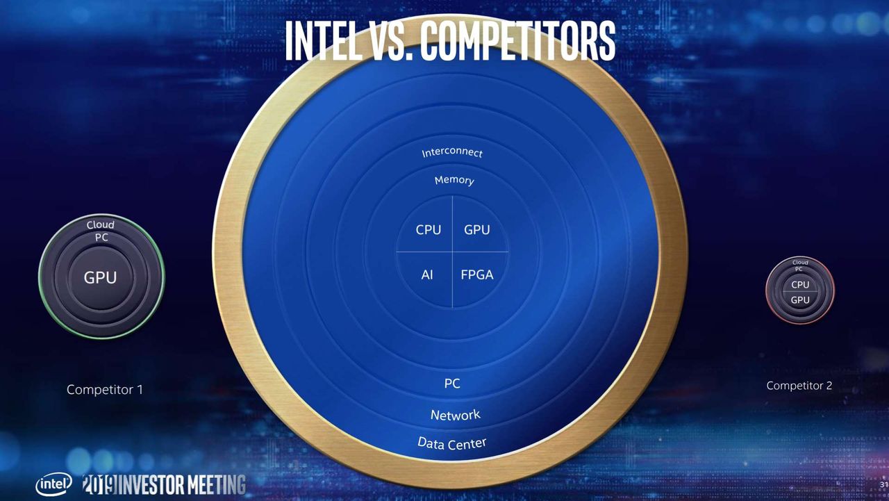 Intel porównuje się do konkurencji / Fot. Materiały prasowe