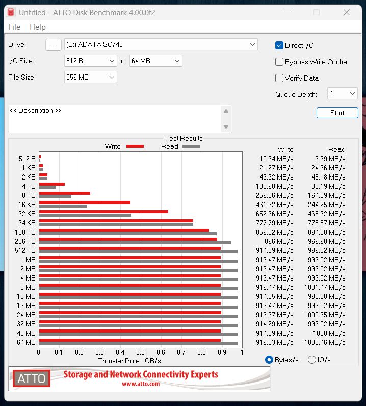 ATTO Disk Benchmark