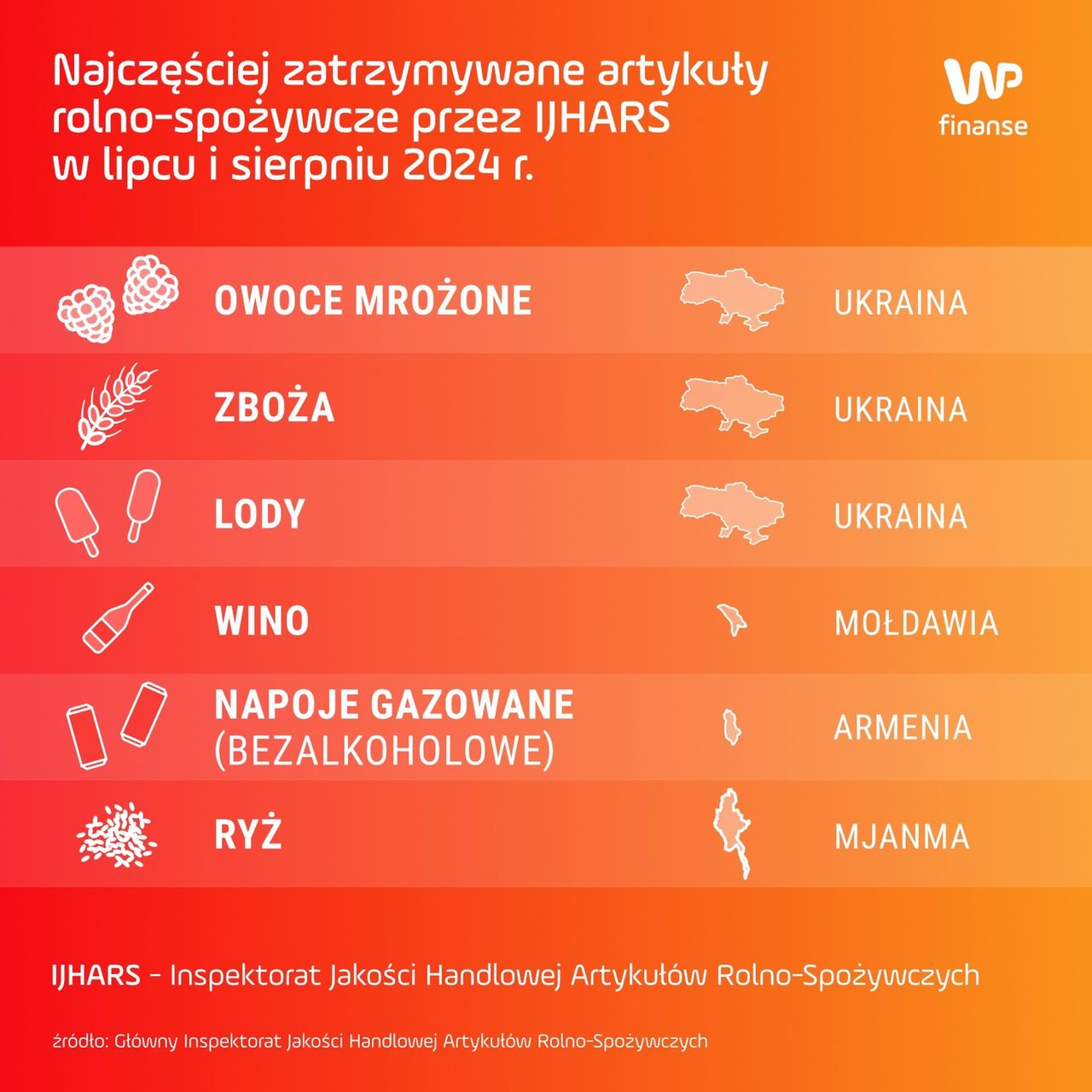 Jakie artykuły najczęściej zatrzymywał IJHARS?