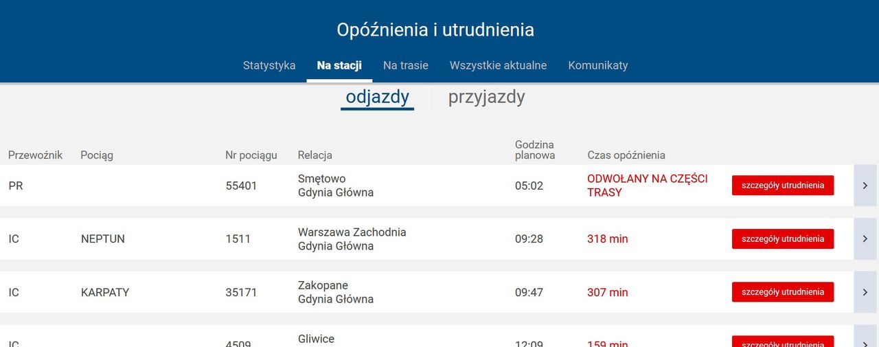 Opóźnienia są coraz dłuższe