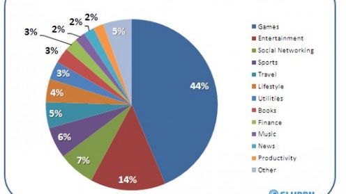 Czy wystarczy e-booków na iPadzie? 1