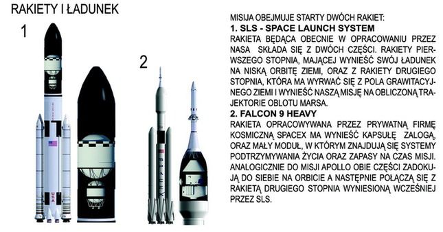 Polski projekt misji na Marsa. Astronauci zamieszkają w zbiorniku paliwa [wywiad] 5