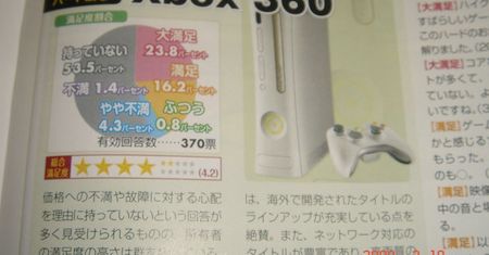 Famitsu pyta, Japonia odpowiada - która konsola najbardziej satysfakcjonująca?