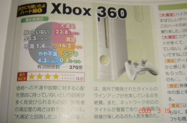 Famitsu pyta, Japonia odpowiada - która konsola najbardziej satysfakcjonująca?