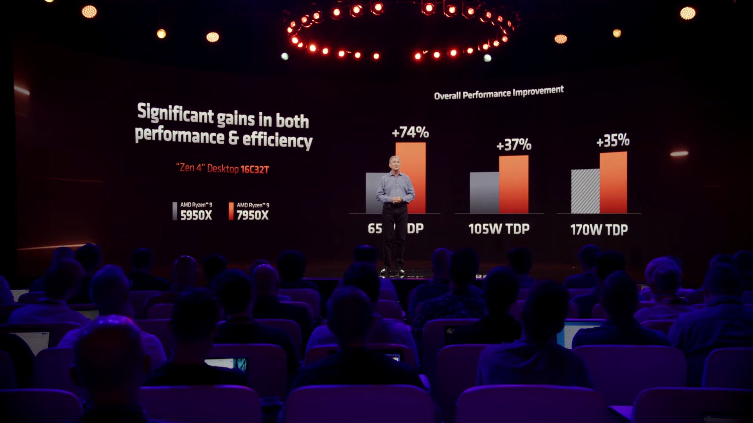 Efektywność energetyczna nowych Ryzenów.