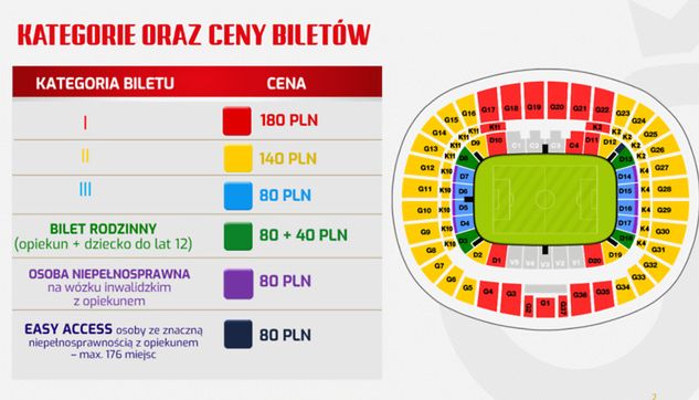 Ceny biletów na mecz Polska - Łotwa (źródło: Łączy nas piłka)