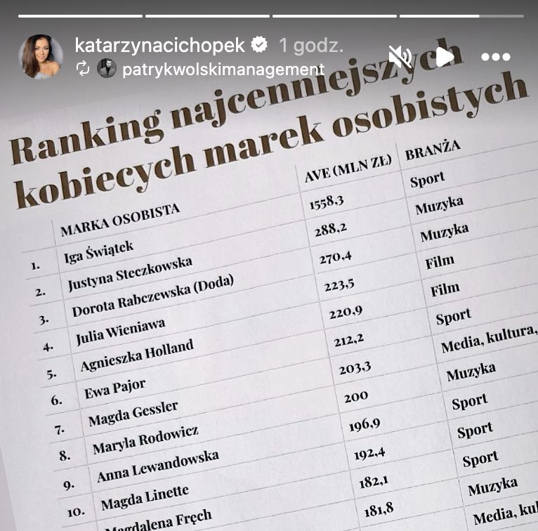 Lista magazynu "Forbes"