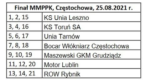 Numery startowe na finał MMPPK - Częstochowa, 25.08.2021