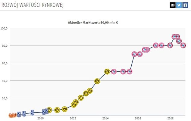 Fot. transfermarkt.com