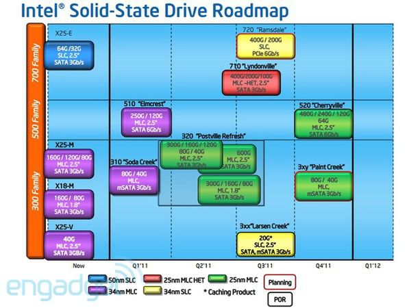 Roadmapa Intela - dyski SSD