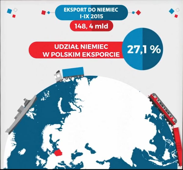 Wojna handlowa z Niemcami się nie opłaca. Przegramy ją szybciej, niż się zacznie