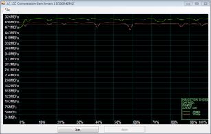 AS SSD Compression Benchmark