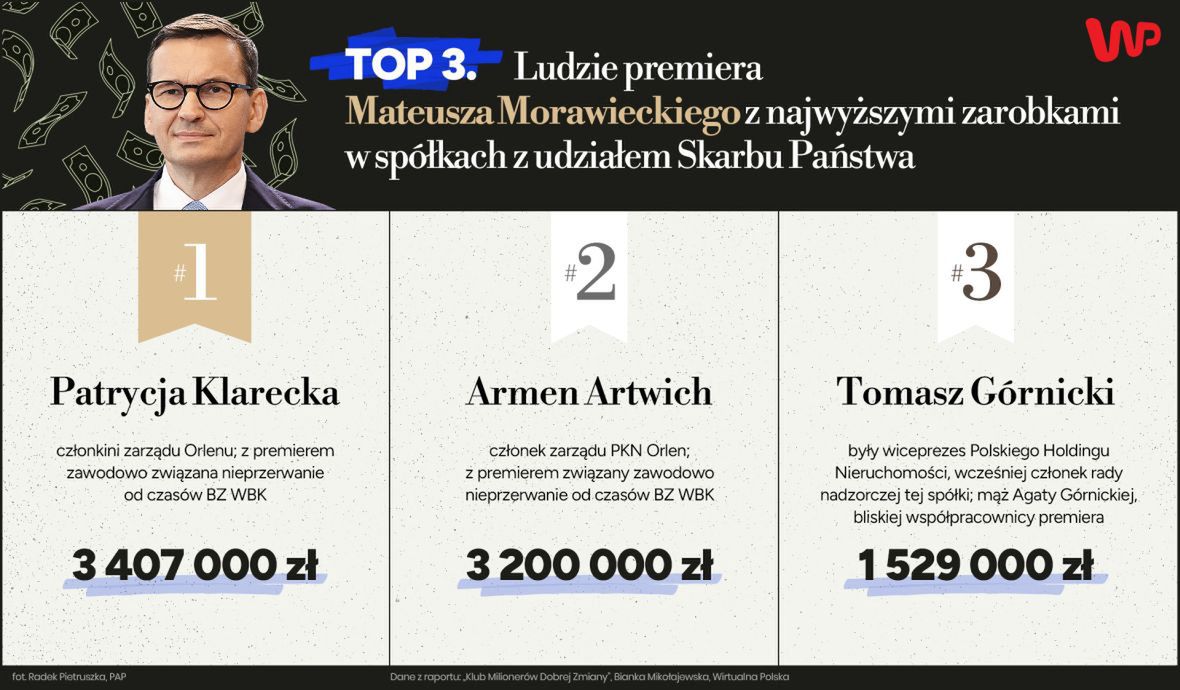 TOP3. Ludzie premiera Morawieckiego