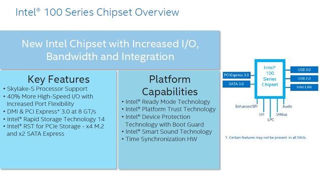 Intel Skylake-S - chipsety Intel 100