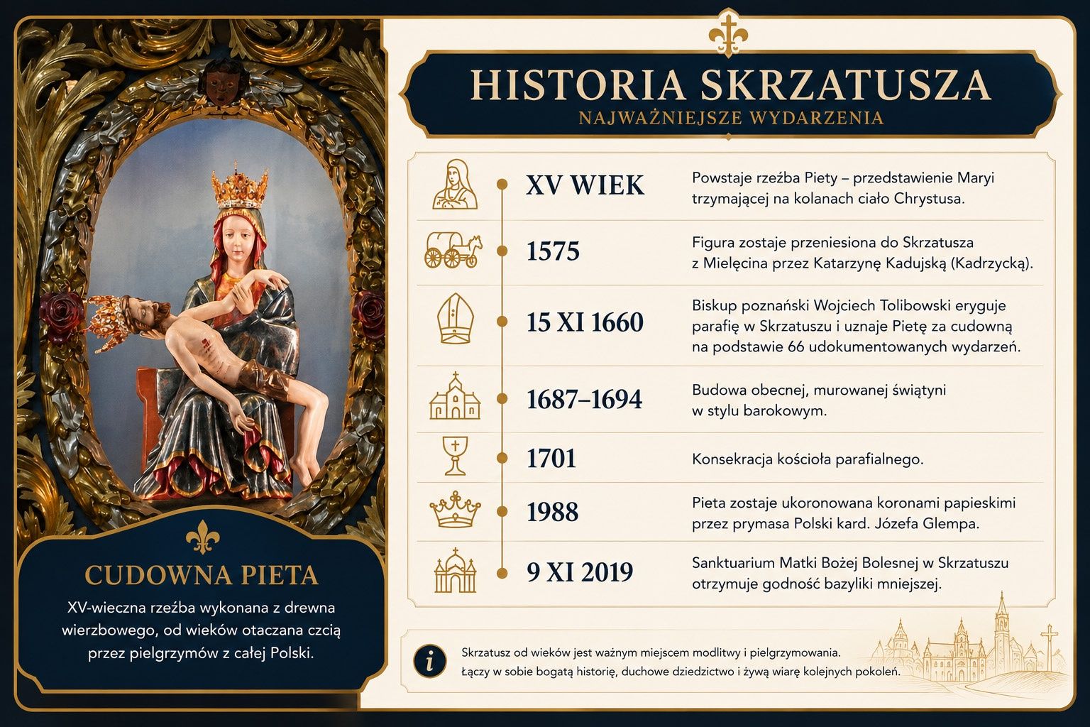 Historia skrzatuskiej Piety