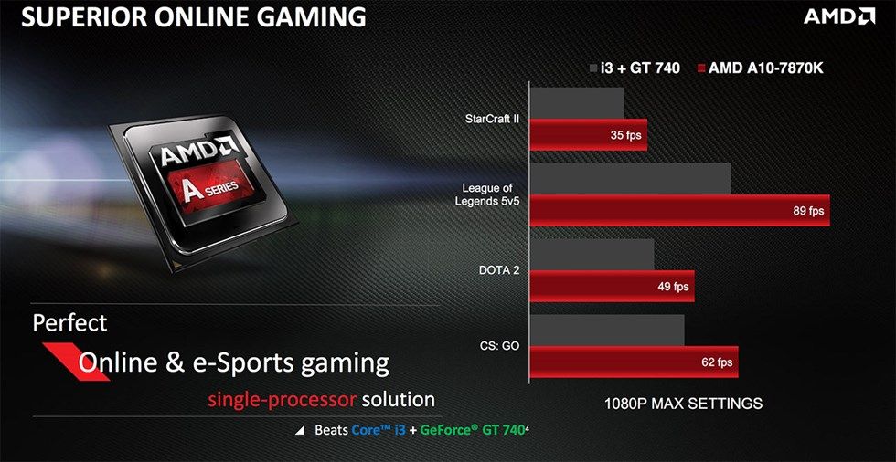 Test AMD A10-7870K, czyli jak zagraliśmy w Wiedźmina 3 na zintegrowanej grafice 19
