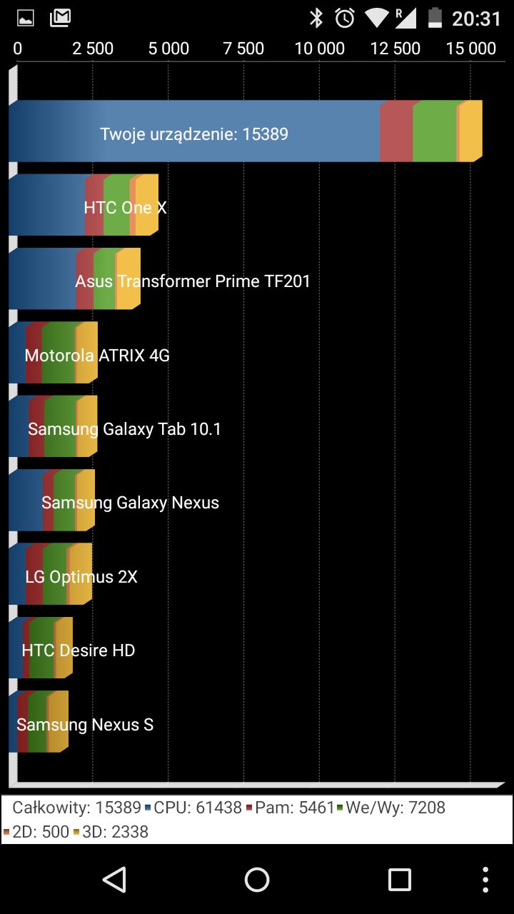 Motorola Moto G (2015) - test i recenzja 3. generacji taniego smartfona 22
