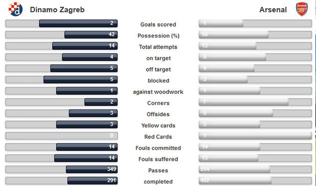 Statystyki meczowe / Grafika: uefa.com