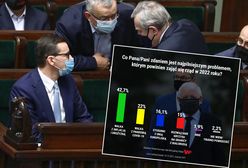 Tym problemem powinien zająć się rząd w 2022 roku. Polacy wskazali [SONDAŻ WP]
