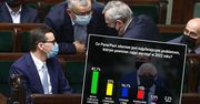 Tym problemem powinien zająć się rząd w 2022 roku. Polacy wskazali [SONDAŻ WP]
