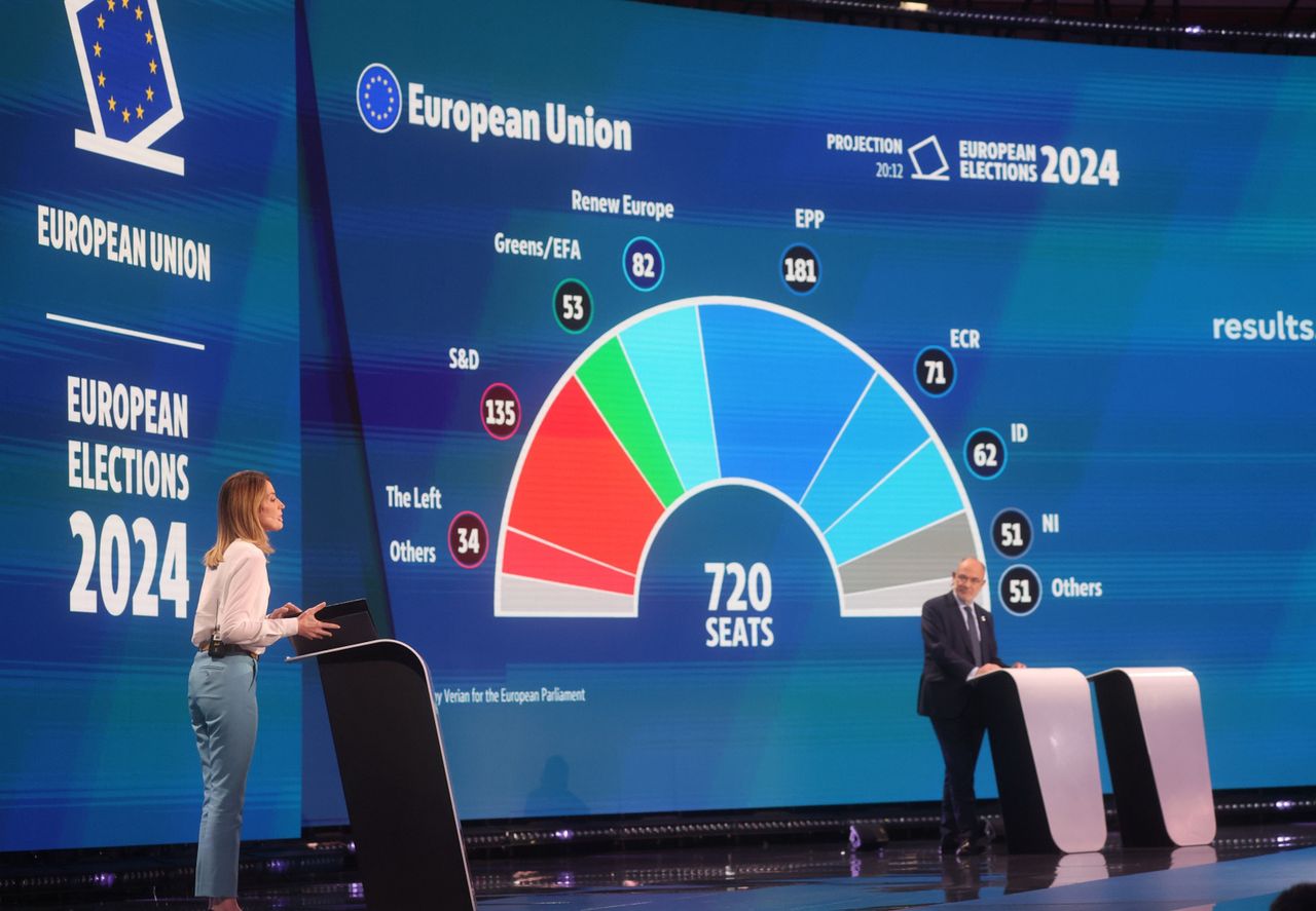 Jak teraz będzie wyglądał Parlament Europejski? Wiadomo już kto zyska po wyborach