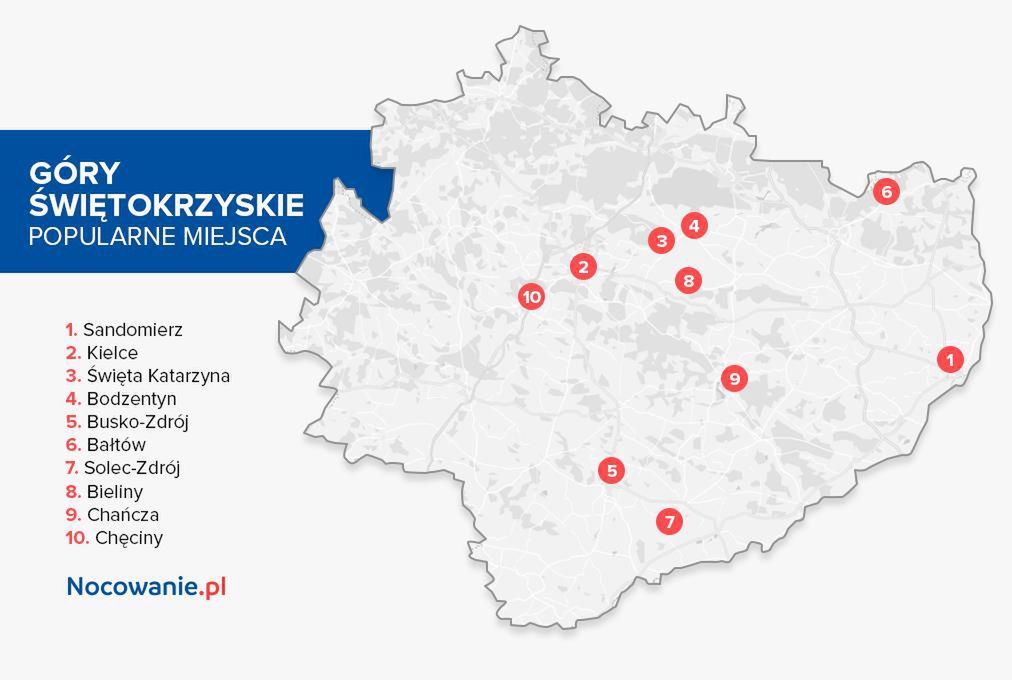 Popularne miejscowości w woj. świętokrzyskim