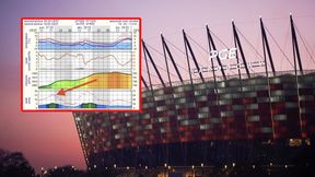 Mocny wiatr podczas meczu Polska-Albania. To nagranie jest niepokojące