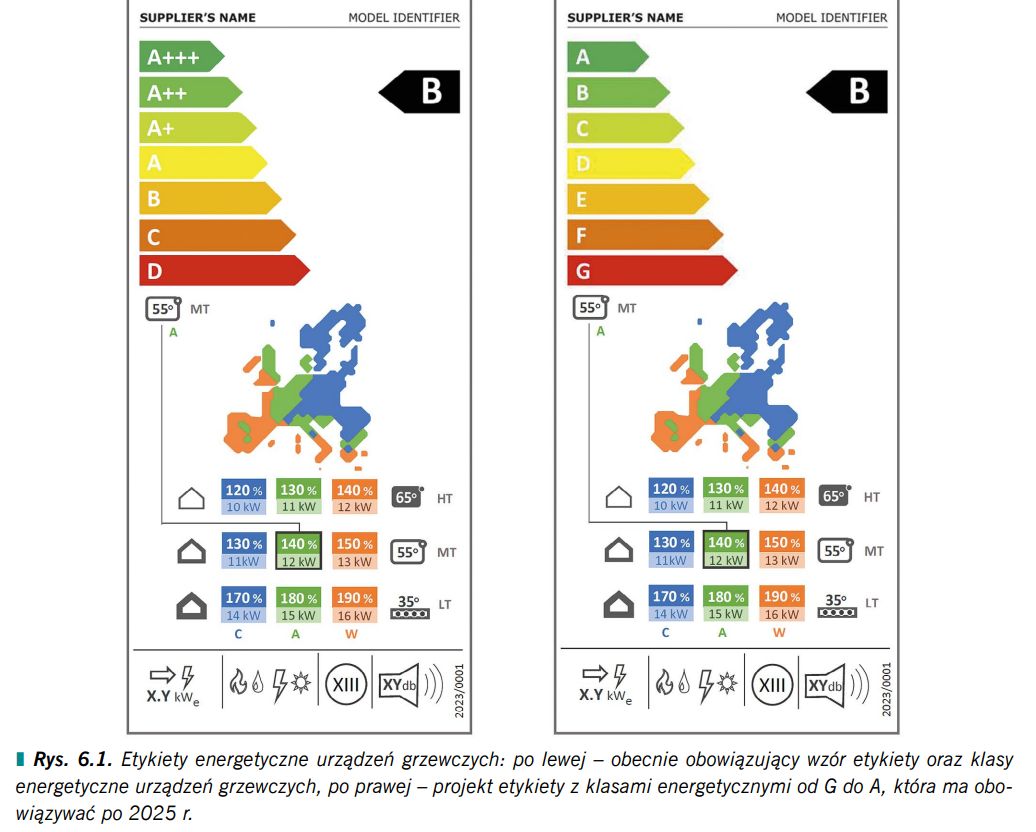 Etykiety energetyczne 