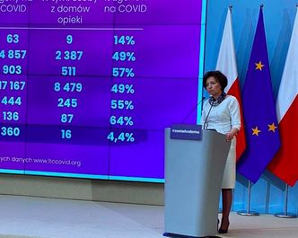 Zmiany w Kodeksie pracy. Maląg zdradziła szczegóły