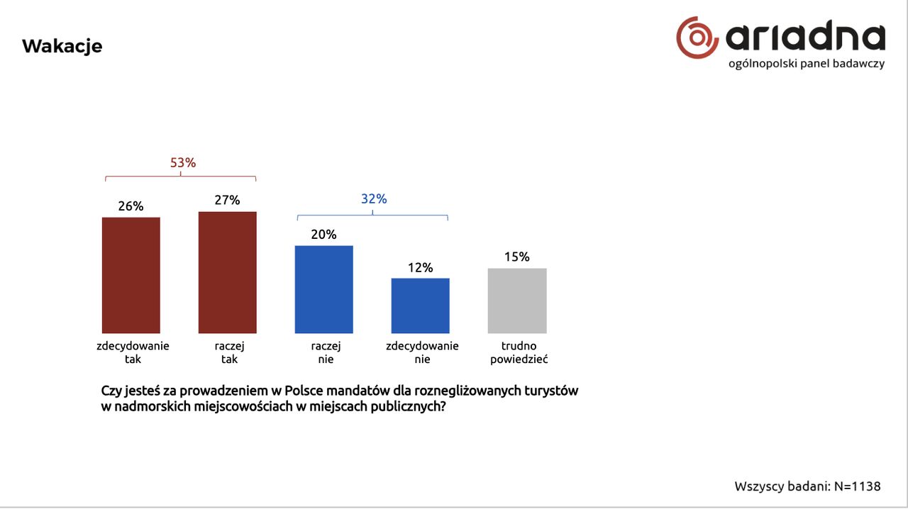 Większość za mandatami