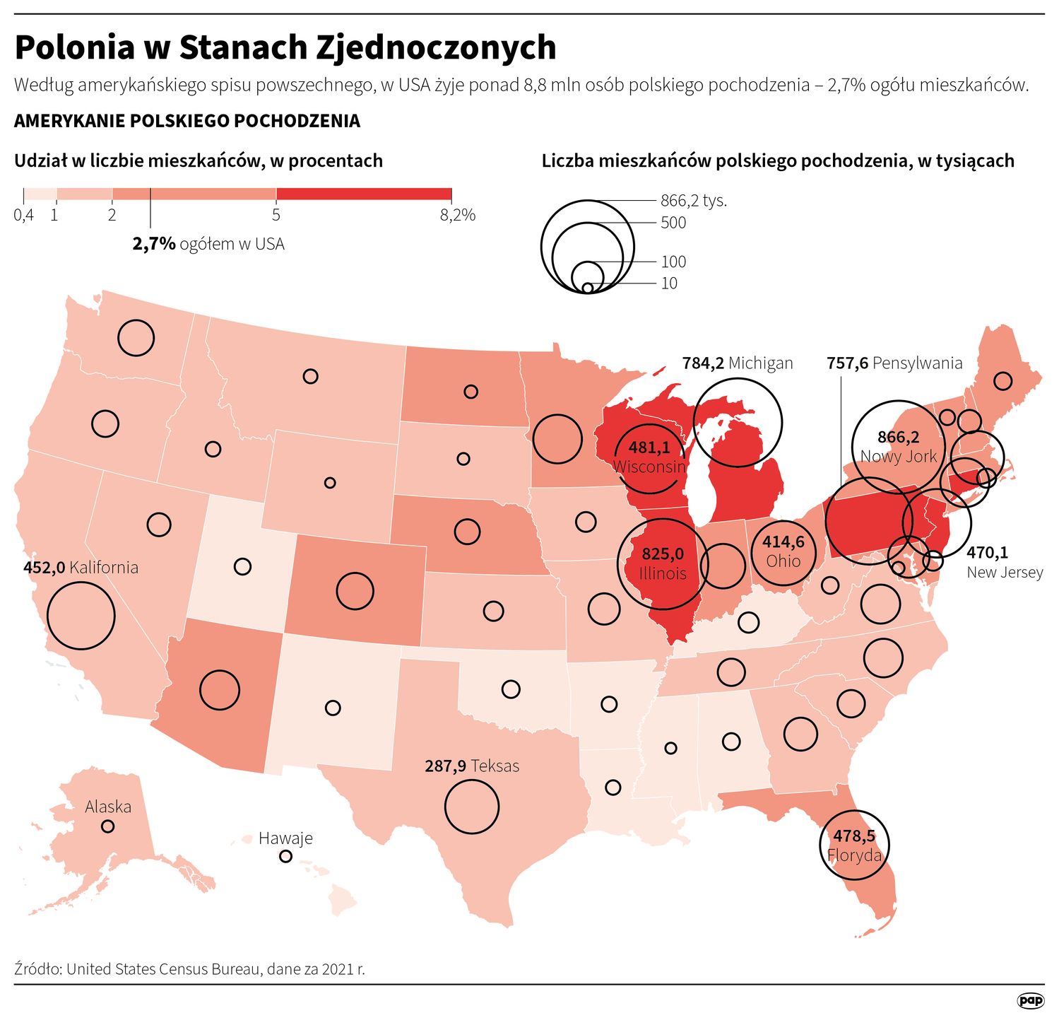 Polonia w USA