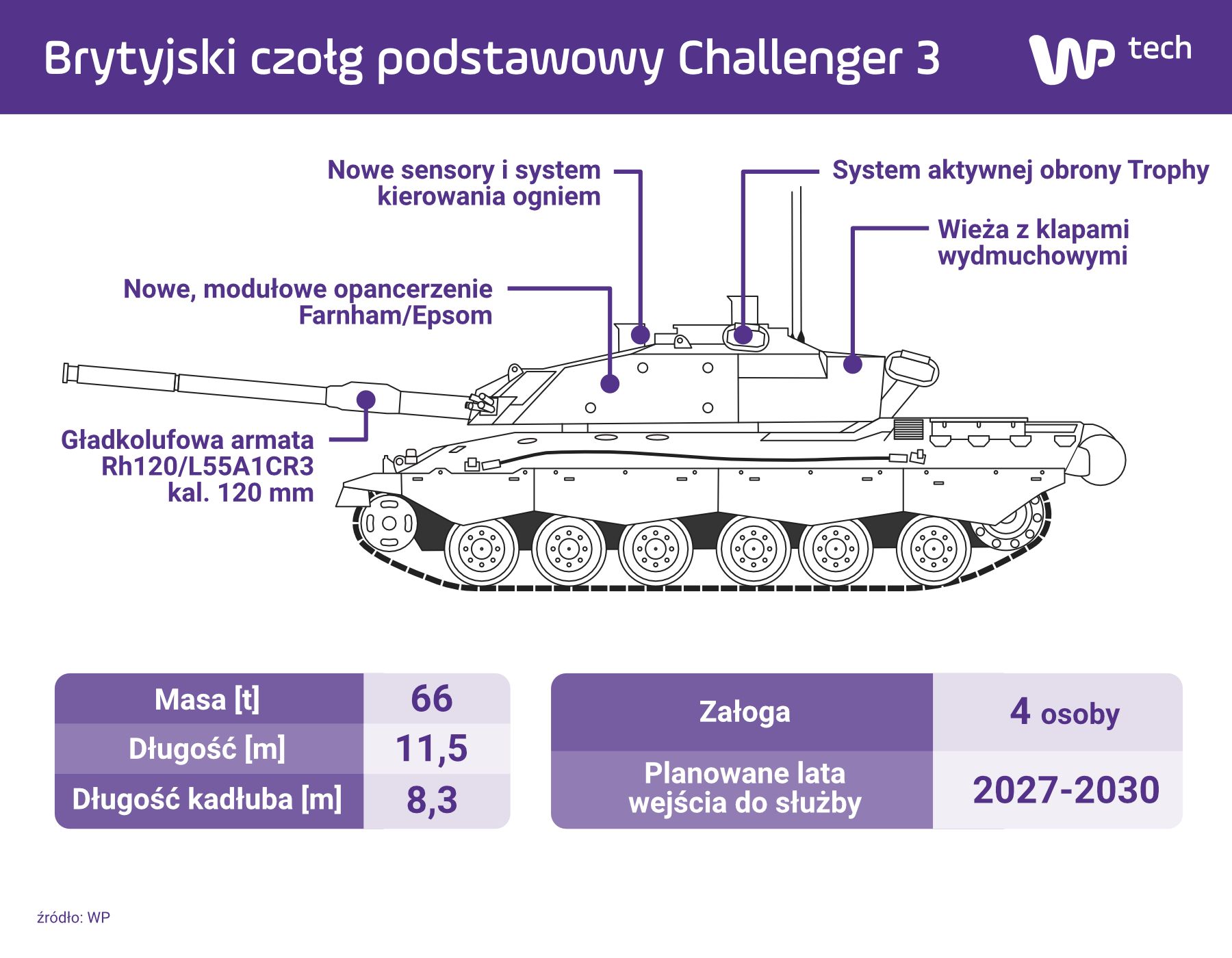 Czołg Challenger 3