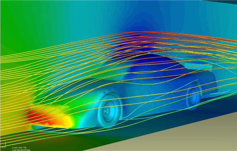 Jakie siły oporu działają na samochód podczas jazdy