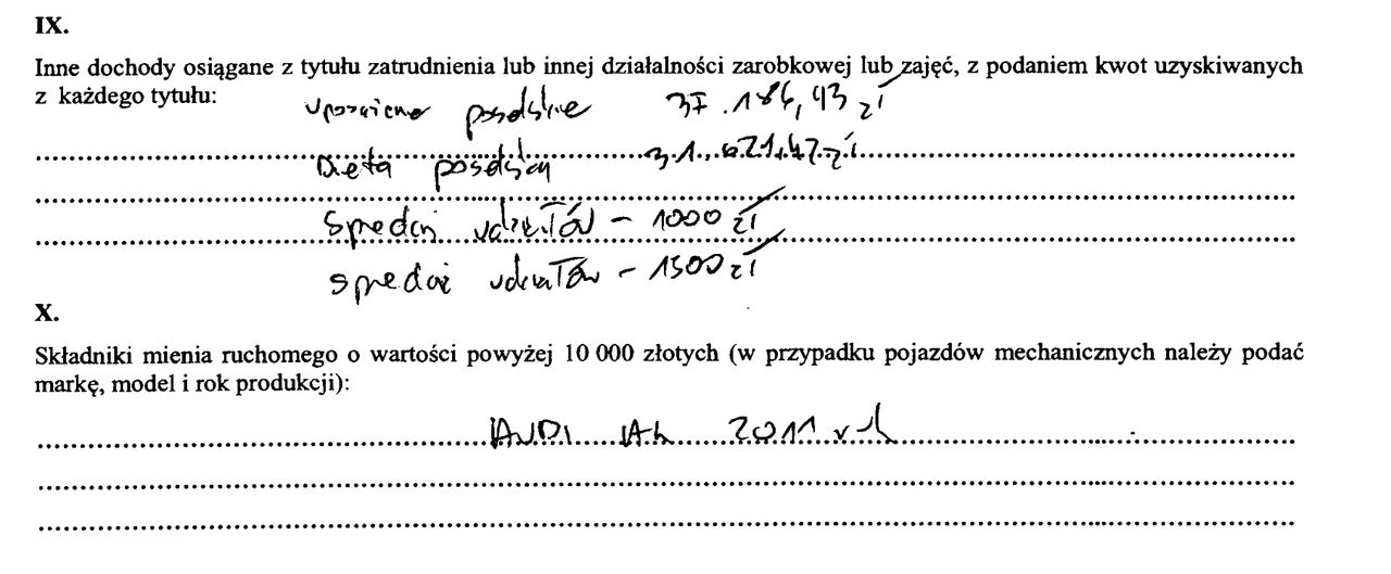 Tak wyglądało oświadczenie majątkowe Łukasza Mejzy, zanim zaczęliśmy pytać o jego rządową pensję. Takie dokumenty złożył w kwietniu 2022 roku