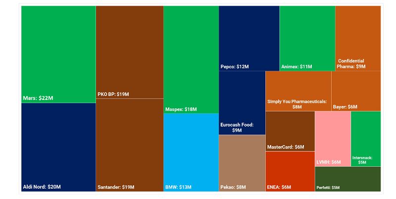 Raport COMvergence po trzech kwartałach br.
