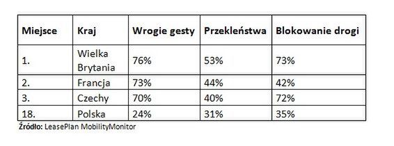 Najbardziej agresywni kierowcy świata 2