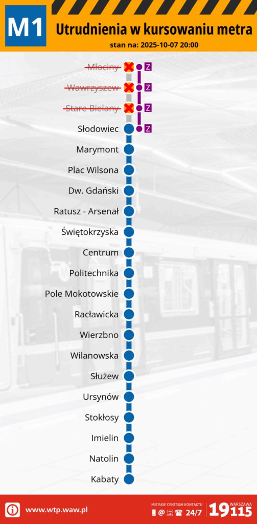 Mapa z informacjami o utrudnieniach w kursowaniu metra linii M1, z zaznaczonymi stacjami i ich statusami.