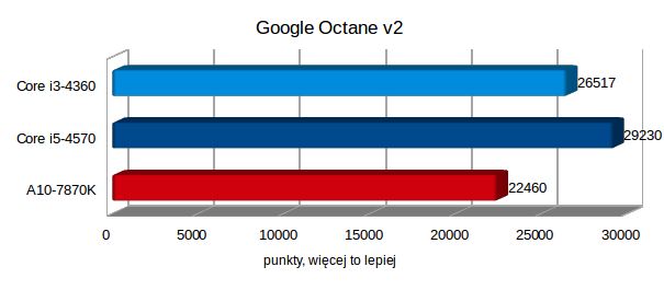 Test AMD A10-7870K, czyli jak zagraliśmy w Wiedźmina 3 na zintegrowanej grafice 12