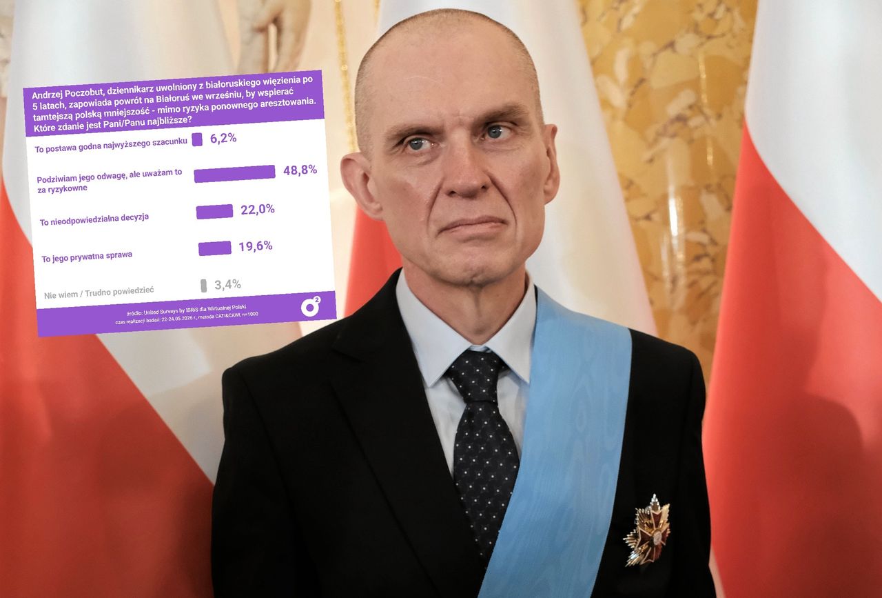 Poczobut chce wrócić na Białoruś. Tak Polacy ocenili jego plany