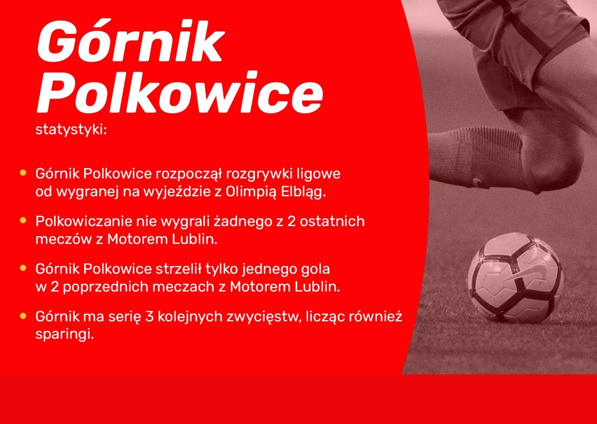 Górnik Polkowice - statystyki
