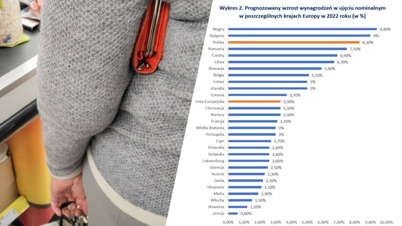 Wynagrodzenia w górę. Wzrost w kolejnych latach będzie rekordowy