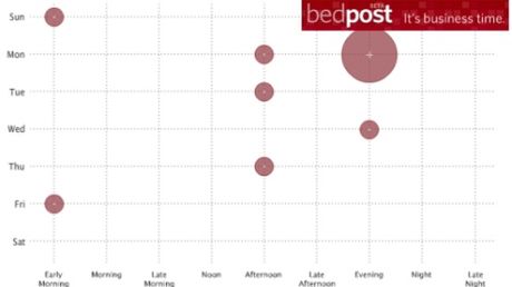 Moje życie erotyczne- aplikacja dla zapracowanego mężczyzny 1