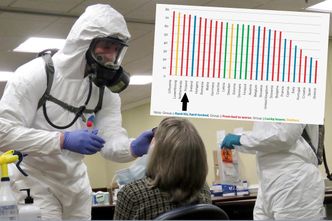 Polska w czwórce krajów z najlepszymi perspektywami. PIE kreśli trzy scenariusze