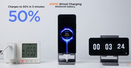 Xiaomi Hypercharge ładuje smartfon w kilka minut - zanim inne na dobre zaczną się ładować (wideo)