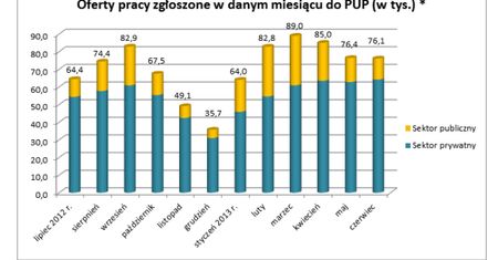 Skąd tak niskie bezrobocie?