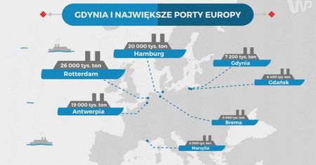 Największe inwestycje II RP. Ile kosztował port w Gdyni? A ile COP?