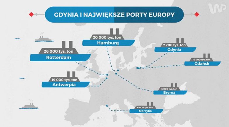Największe inwestycje II RP. Ile kosztował port w Gdyni? A ile COP?