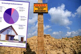 Budowy domów coraz droższe. Oto co wpływa na ceny