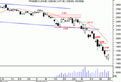 Futures - kontynuacja wzrostów?